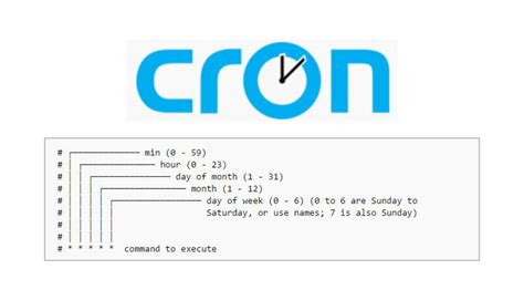 cron .